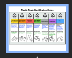 How To Read The Plastic Codes