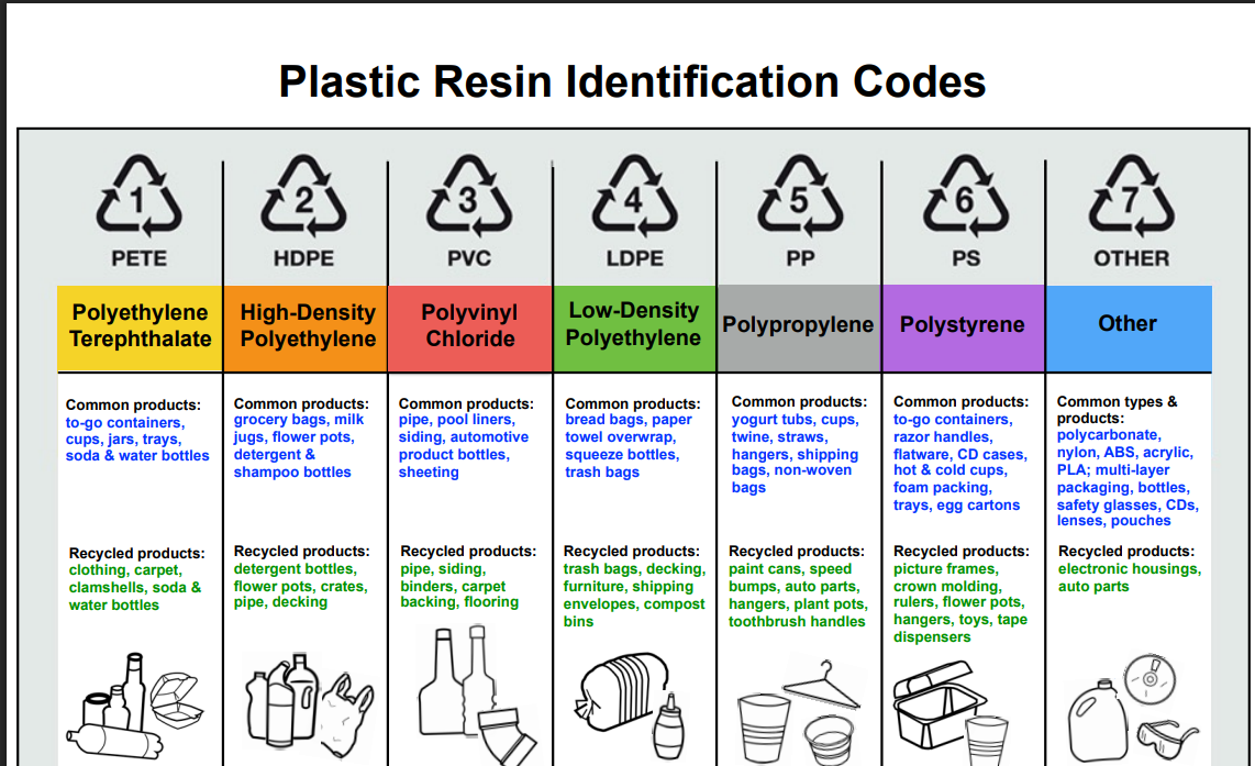 Resin Chart Resin Chart
